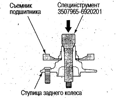 2. Свалете вътрешния пръстен.