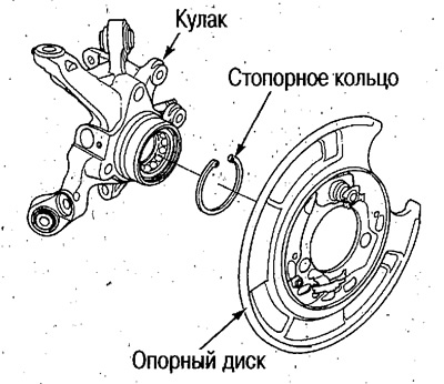 5. Отстранете опорния диск и задържащия пръстен…