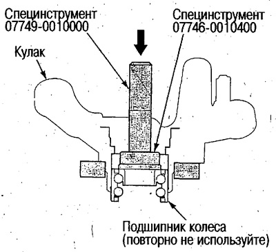 6. Натиснете лагера на колелото навън от коляното.