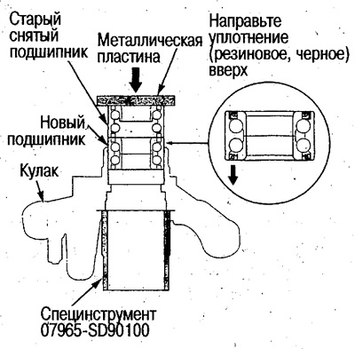 7. Натиснете лагера на колелото в юмрука.