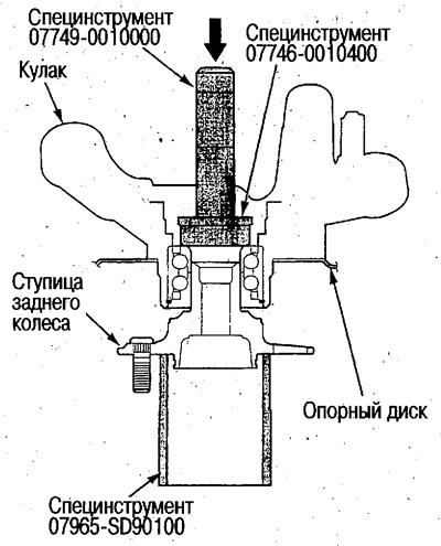 9. Натиснете главината на задното колело.