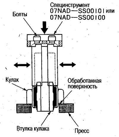 4. Установите специнструмент на втулку и…