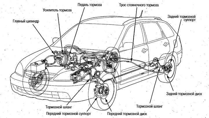 Расположение компонентов