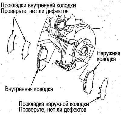 4. Снимите тормозные колодки й прокладки с…