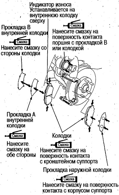 Не наносите смазку на трущиеся поверхности…