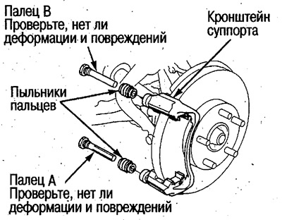 3. Виведіть пильовики пальців з канавок супорта,…