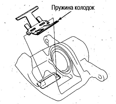 4. Установите пружину колодок в корпус суппорта.