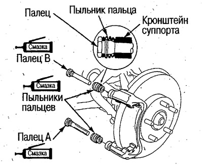 5. Нанесите смазку Nippon Grease RM на пальцы,…