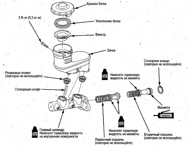 Сборка главного цилиндра