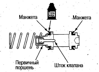 Перед установкой слегка нажмите на шток клапана…