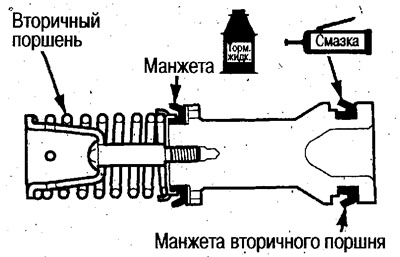 Не используйте повторно снятый вторичный поршень.