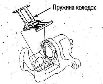 4. Установите пружину колодок в корпус суппорта.