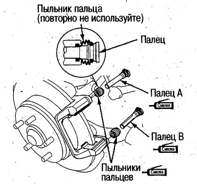 5. Нанесите смазку Nippon Grease RM на пальцы,…