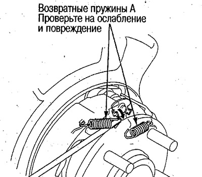 2. Снимите 2 пружины А с анкерных штифтов.