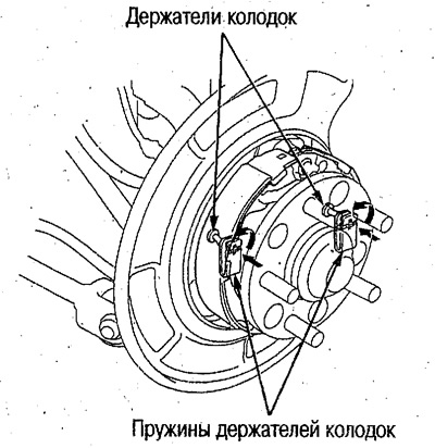3. Нажмите на пружины держателя колодки,…