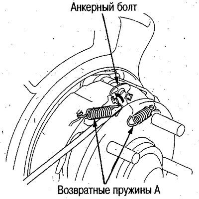 9. Instalați arcurile A (2 buc.), agățându-le de…