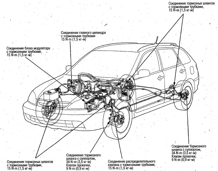Тормозные шланги и трубки — проверка