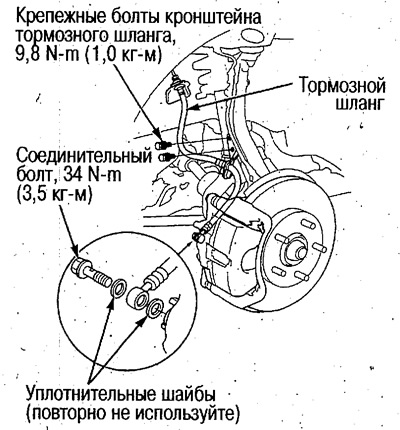 6. Connect the brake hose to the caliper using…