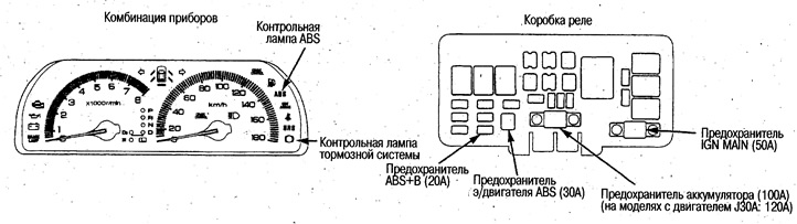 Система ABS — расположение компонентов