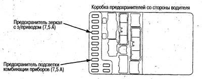 Система ABS — расположение компонентов