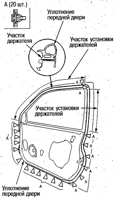 Не допускайте повреждений панели двери и снимаемых компонентов во время проведения работ.