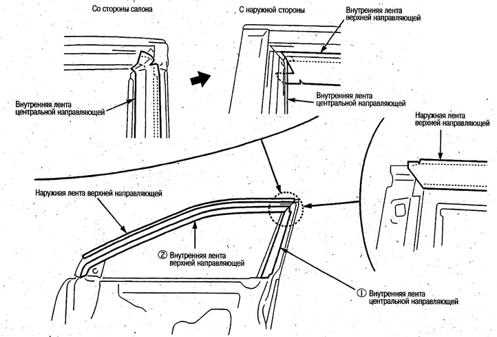 Наклейте внутренние ленты в порядке, показанном…