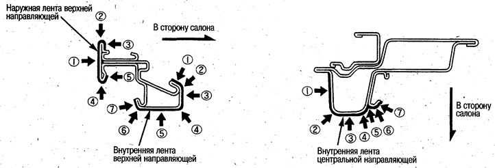 Прижимайте ленты в порядке, показанном на рисунке.