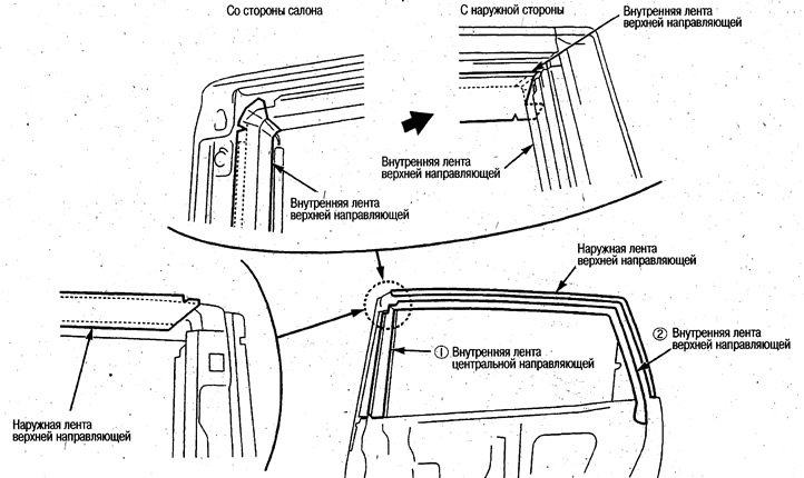 Наклейте внутренние ленты в порядке, показанном…