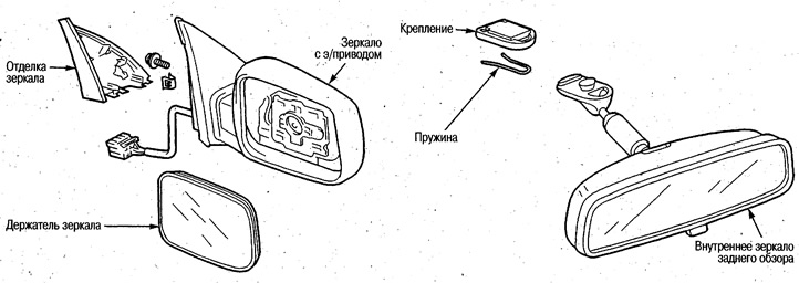 Зеркала — устройство