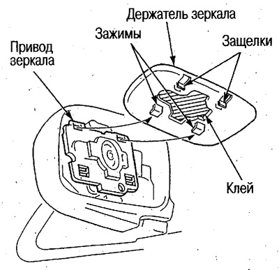 Снятие и установка держателя зеркала