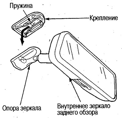 2. Освободите опору зеркала от пружины и снимите…