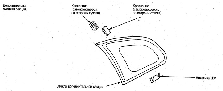 Sklo — zariadenie