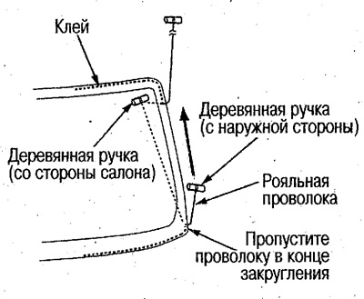 2) Утрымліваючы драўляную ручку ў салоне на…