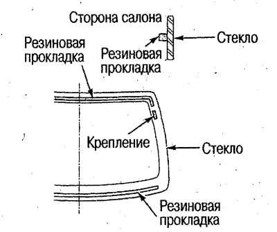 14. Усталюйце на шкло новыя аздабленне, гумовыя…