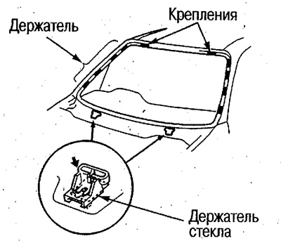 17. Усталюйце трымальнікі шкла, новыя мацаванні і…