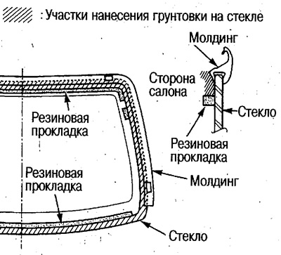 23. Вырабіце грунтоўку на шкло.