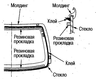 26. Вырабіце клей на склейваемыя паверхні шкла.