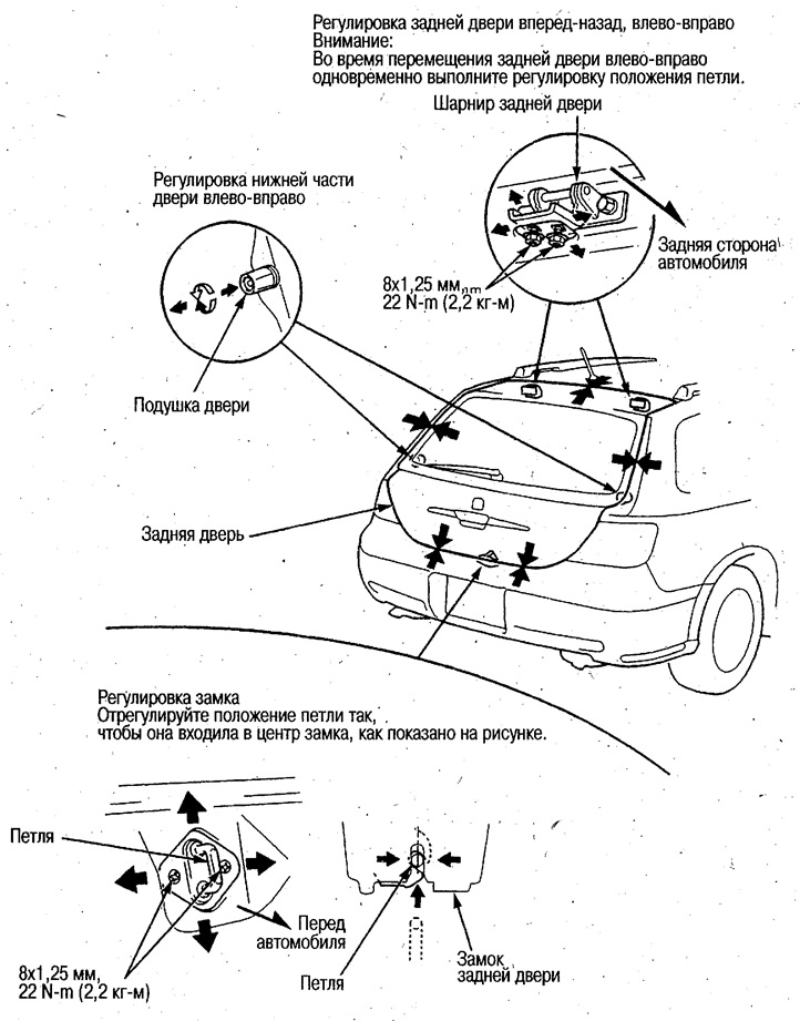 Задняя дверь — устройство