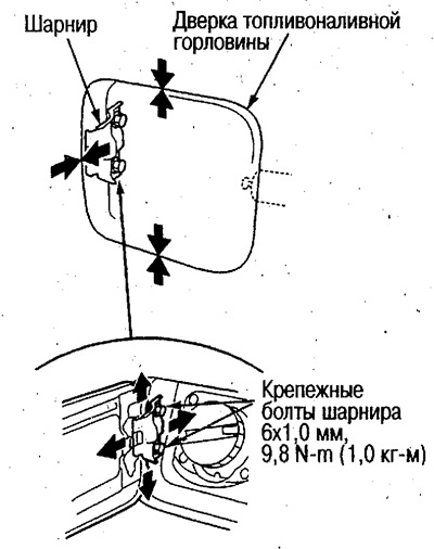 5. Нанесите смазку на замок дверки, пружину и шарнир.