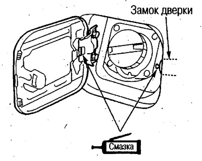 5. Нанесите смазку на замок дверки, пружину и шарнир.