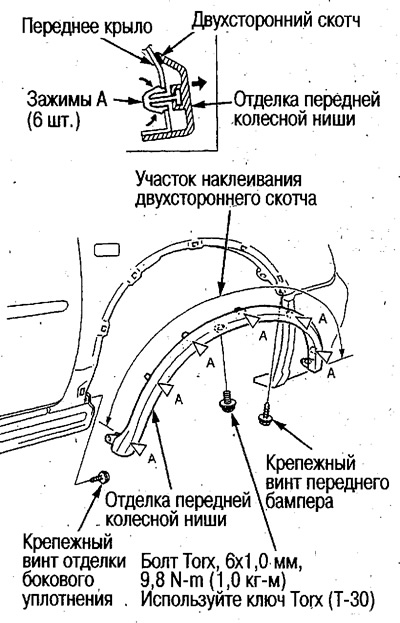 2. S unutarnje strane blatobrana uklonite zasune,…