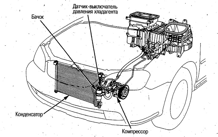 Автоматический кондиционер — расположение…