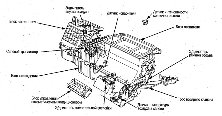 Автоматический кондиционер — расположение…