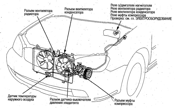 Автоматический кондиционер — расположение…