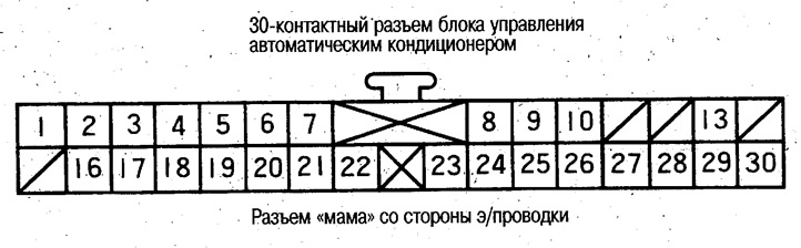 Расположение контактов блока управления…