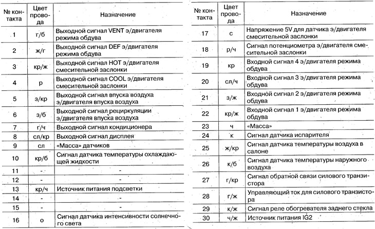 Расположение контактов блока управления…
