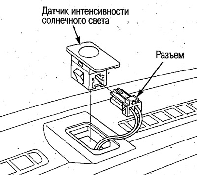 Немојте оштетити контролну таблу.