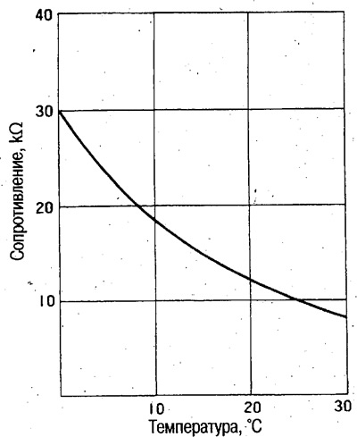 Измерьте сопротивление и убедитесь, что оно…