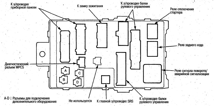 Коробка реле/предохранителей (Хонда Авансир 1, 1999-2003, бензин ...