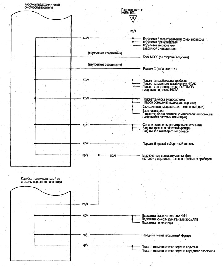 Нагрузка засцерагальнікаў